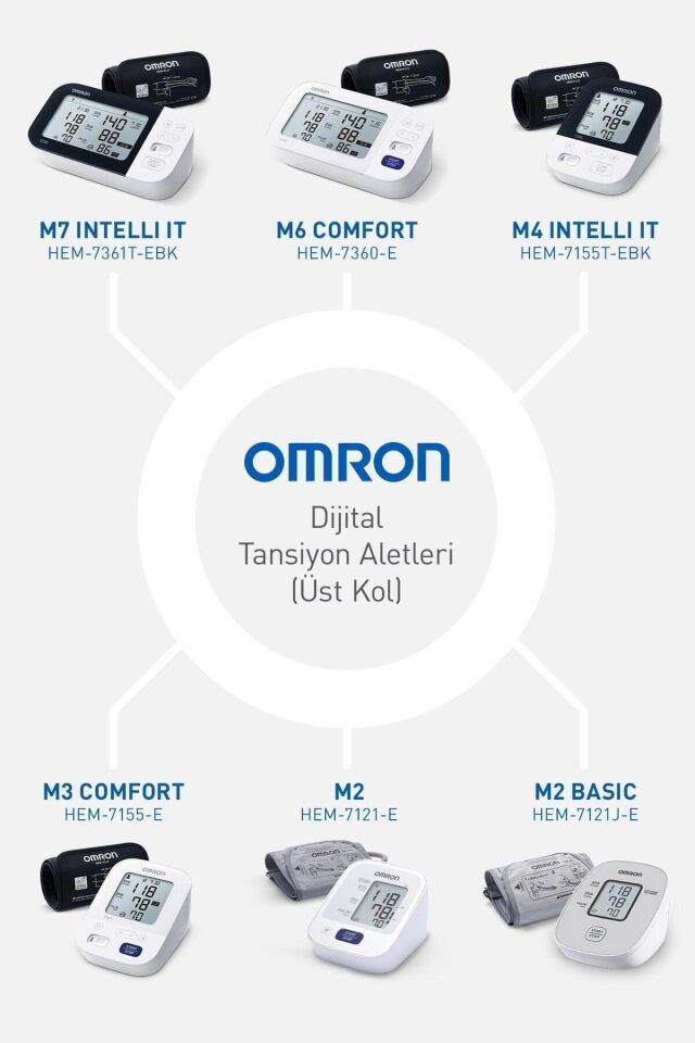 Omron M6 Comfort Hem-7360-e Dijital Koldan Tansiyon Aleti