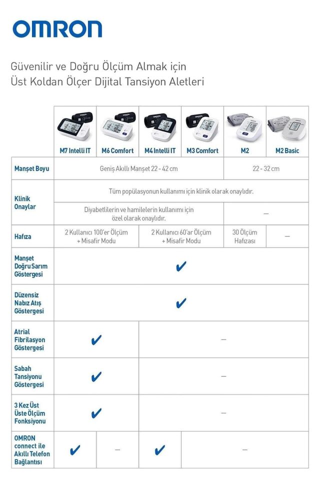 Omron M6 Comfort Hem-7360-e Dijital Koldan Tansiyon Aleti