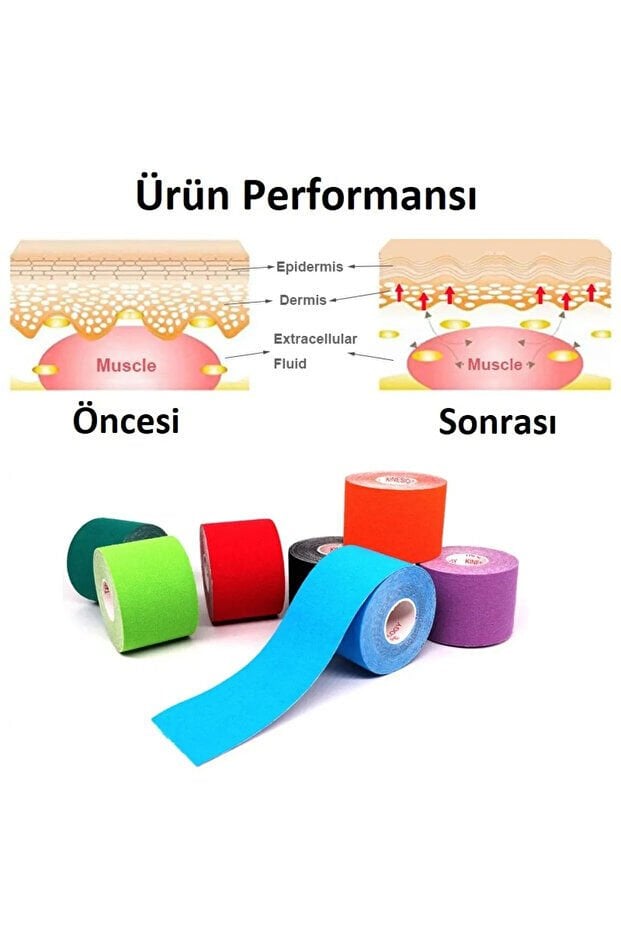 Acura Ac-150 Hipoalerjenik Kinesyo Tape Ağrı Bandı 5m X 5cm Mor Renk
