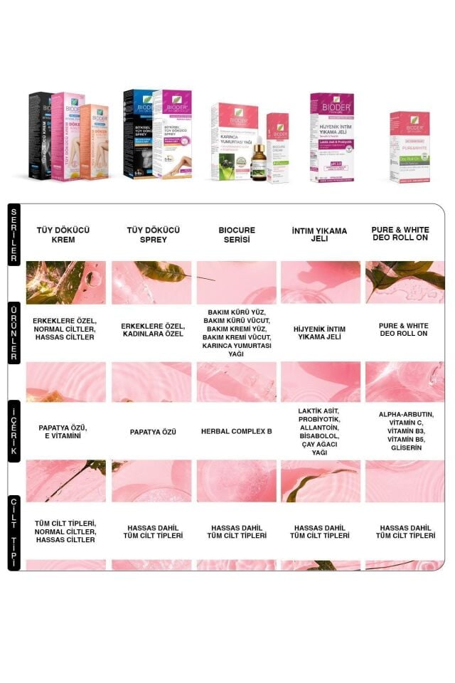 Bioder Bitkisel Tüy Dökücü Sprey 175 ml