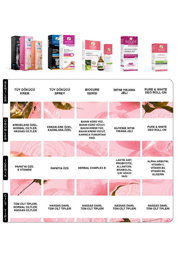 Bioder Hijyenik İntim Yıkama Jeli 200 ml