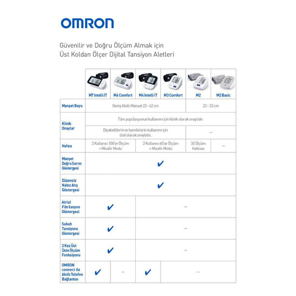 Omron M3 Comfort Koldan Ölçer Pilli Tansiyon Aleti