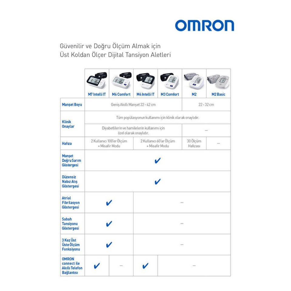 Omron M4 Intelli IT Koldan Tansiyon Aleti