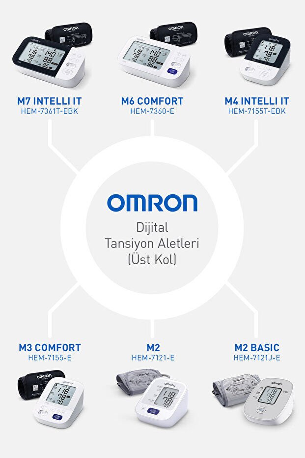 Omron M7 Intelli IT Üst Koldan Dijital Pilli Tansiyon Aleti – AFib Göstergeli, Bluetooth, Akıllı Manşetli