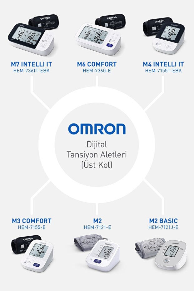 Omron M7 Intelli IT Koldan Dijital Pilli Tansiyon Aleti