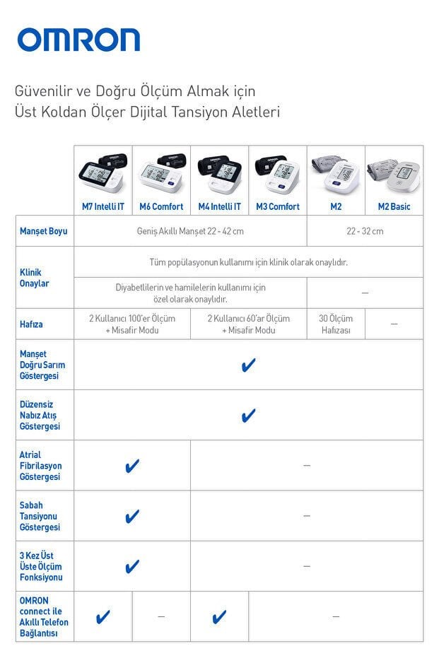 Omron M7 Intelli IT Üst Koldan Dijital Pilli Tansiyon Aleti – AFib Göstergeli, Bluetooth, Akıllı Manşetli