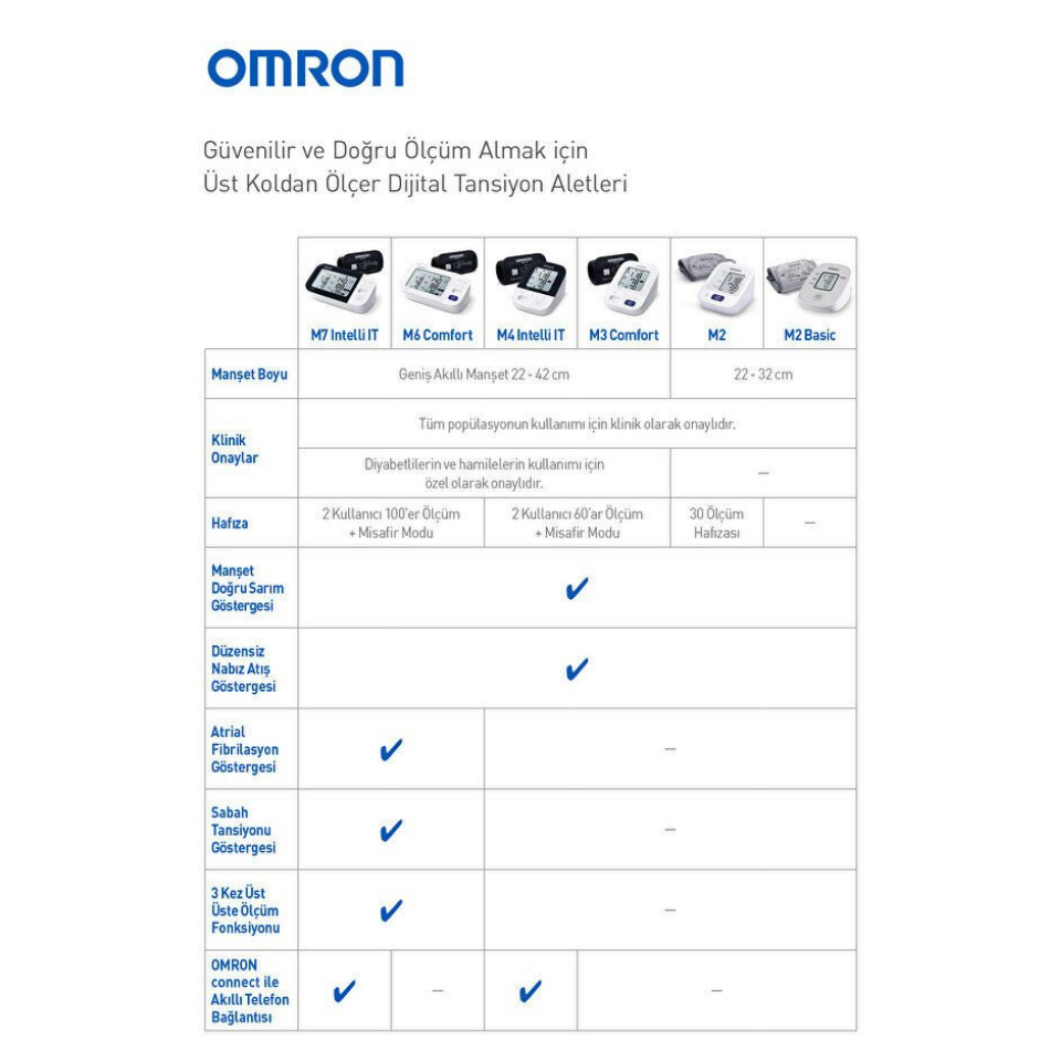Omron M7 Intelli IT Koldan Dijital Pilli Tansiyon Aleti